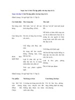 Tải Soạn văn 11 bài Ôn tập phần văn học (học kì 2) - Soạn bài lớp 11 tập 2