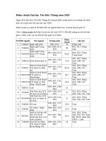 Tải Điểm chuẩn Đại học Tôn Đức Thắng DTT 2019 - Phương án tuyển sinh của trường Đại học Tôn Đức Thắng năm 2019