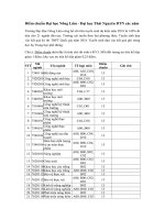 Tải Điểm chuẩn Đại học Nông Lâm - Đại học Thái Nguyên DTN 2019 - Phương án tuyển sinh của trường Đại học Nông Lâm - Đại học Thái Nguyên năm 2019