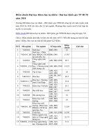 Tải Điểm chuẩn Đại học Khoa học tự nhiên - Đại học Quốc gia TP HCM QST năm 2019 - Phương thức tuyển sinh của trường Đại học Khoa học tự nhiên - Đại học Quốc gia TP HCM năm 2019