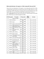 Tải Điểm chuẩn Đại học Tài nguyên và Môi trường Hà Nội DMT 2019 - Phương án tuyển sinh của trường Đại học Tài nguyên và Môi trường Hà Nội năm 2019