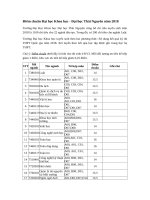 Tải Điểm chuẩn Đại học Khoa học - Đại học Thái Nguyên DTZ 2019 - Phương án tuyển sinh của trường Đại học Khoa học - Đại học Thái Nguyên năm 2019