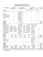 Tải Đề thi học kì 1 môn Giáo dục công dân lớp 9 trường THCS Ba Cụm Bắc, Khánh Hòa năm 2014 - 2015 - Đề kiểm tra học kì 1 môn Giáo dục công dân lớp 9 có đáp án