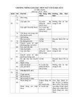 CHƯƠNG TRÌNH GIÁO dục môn NGỮ văn 8 học kì II 