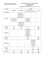 Tải Đề thi học kì 2 môn Ngữ văn lớp 6 trường THCS Nhuế Dương, Hưng Yên năm 2015 - 2016 - Đề kiểm tra học kì II môn Ngữ văn lớp 6 có đáp án