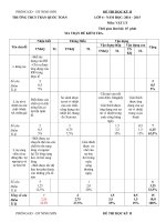 Tải Đề kiểm tra học kì 2 môn Vật lý lớp 6 năm học 2014-2015 trường THCS Trần Quốc Toản, Ninh Thuận - Đề thi học kì 2 môn Vật lý lớp 6 có đáp án