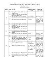 CHƯƠNG TRÌNH GIÁO dục môn NGỮ văn 7 đs 