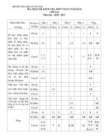 ma trận đề kiểm tra môn toán cuối kì ii