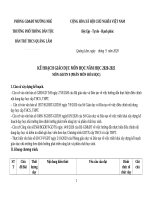 Kế hoạc dạy học hóa 9