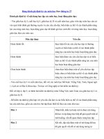 Tải Bảng đánh giá định kỳ các môn học theo thông tư 27 - Đánh giá xếp loại học sinh tiểu học