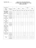 Tải Đề thi học kì 2 môn Toán lớp 1 năm học 2017 - 2018 theo Thông tư 22 - Đề số 2 - Đề kiểm tra học kì 2 môn Toán lớp 1 có bảng ma trận đề thi
