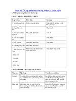 Tải Soạn bài Ôn tập phần làm văn lớp 11 học kì 2 siêu ngắn - Soạn văn 11 siêu ngắn