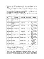 Tải Điểm chuẩn Học viện Công nghệ Bưu chính Viễn thông cơ sở phía Nam BVS các năm - Phương án tuyển sinh của trường Học viện Công nghệ Bưu chính Viễn thông cơ sở phía Nam năm 2019