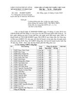 Công văn 1004 của Sở GD&ĐT TP Đà Nẵng thông báo chỉ tiêu kế hoạch tuyển sinh năm học 2020-2021 - Trường THCS Nguyễn Thị Định