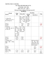 Tải Đề thi học kì 2 môn Ngữ văn lớp 7 trường THCS Cảnh Hóa, Quảng Bình năm 2015 - 2016 - Đề kiểm tra học kì II môn Ngữ văn lớp 7 có đáp án
