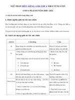 Tải Ngữ pháp Unit 6 lớp 6 Places - Tiếng Anh 6 Unit 6 Places| Ngữ pháp Unit 6 SGK tiếng Anh lớp 6 đầy đủ nhất