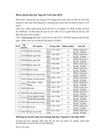 Tải Điểm chuẩn Đại học Nguyễn Trãi NTU các năm - Phương án tuyển sinh của trường Đại học Nguyễn Trãi năm 2019