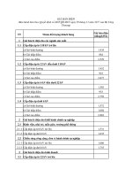 ban hành kèm theo quyết định số 4495qđbct ngày 30 tháng 11 năm 2017 của bộ công