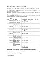 Tải Điểm chuẩn Đại học Phú Yên DPY các năm - Phương án tuyển sinh của trường Đại học Phú Yên năm 2019