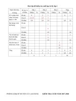 Tải Đề thi học kì 2 môn Toán lớp 1 năm học 2017 - 2018 theo Thông tư 22 - Đề kiểm tra học kì 2 môn Toán lớp 1 có bảng ma trận đề thi
