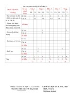 Tải Đề thi học kì 2 môn Toán lớp 2 trường Tiểu học An Thạnh năm 2016 - 2017 - Đề kiểm tra học kì 2 môn Toán lớp 2 theo Thông tư 22