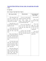 Tải Soạn bài Một số thể loại văn học: kịch, văn nghị luận siêu ngắn - Soạn văn 11 siêu ngắn