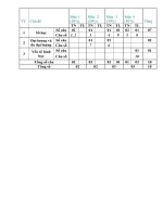 Tải Đề thi giữa học kì 2 môn Toán lớp 5 trường Tiểu học An Thạnh năm học 2016 - 2017 - Đề thi giữa học kì 2 môn Toán lớp 5 theo TT 22