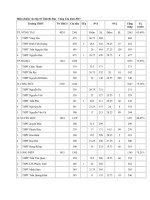 Tải Điểm chuẩn vào lớp 10 Tỉnh Bà Rịa - Vũng Tàu năm 2020 - Điểm chuẩn vào lớp 10 năm 2020