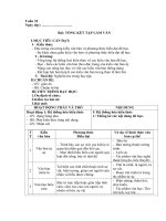 Tải Giáo án Ngữ văn 9 bài: Tổng kết tập làm văn - Giáo án điện tử Ngữ Văn 9