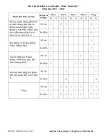 Tải Bộ đề thi học kì 2 môn Toán lớp 3 năm học 2017 - 2018 có đáp án - Tổng hợp đề thi học kì 2 môn Toán lớp 3 theo Thông tư 22