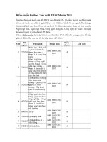 Tải Điểm chuẩn Đại học Công nghệ TP HCM DKC các năm - Phương án tuyển sinh của trường Đại học Công nghệ TP HCM năm 2019