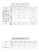 Tải Đề thi học kì 2 môn Toán lớp 5 năm học 2016 - 2017 theo Thông tư 22 - Đề kiểm tra học kì 2 môn Toán lớp 5 có bảng ma trận đề thi