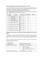 Tải Điểm chuẩn Đại học Công nghệ Sài Gòn DSG các năm - Phương án tuyển sinh của trường Đại học Công nghệ Sài Gòn năm 2019