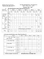 Tải Đề thi học kì 1 lớp 3 môn Tiếng Việt trường tiểu học Hanh Cù, Thanh Ba năm 2016 - 2017 - Đề kiểm tra học kì 1 môn Tiếng Việt lớp 3 theo TT 22