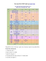 Tải Ma trận đề thi THPT Quốc gia môn Toán năm 2020 - Ma trận đề thi THPT môn Toán