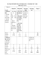 Tải Đề KSCL học kì 2 lớp 8 môn Ngữ văn trường THCS Tân Viên, An Lão năm học 2017 - 2018 - Đề thi học kì 2 môn Ngữ văn lớp 8 có đáp án