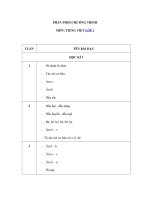 Tải Phân phối chương trình dạy học lớp 1 - Nội dung chương trình học lớp 1 tất cả các môn