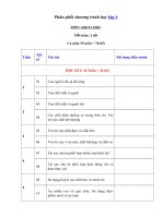 Tải Phân phối chương trình môn Khoa học lớp 4 - Nội dung chương trình học môn Khoa học lớp 4