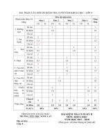 Tải Đề thi học kì 2 môn Khoa học lớp 4 trường Tiểu học Nong Lay, Sơn La năm 2017 - 2018 - Đề kiểm tra cuối học kì 2 lớp 4 môn Khoa học có đáp án