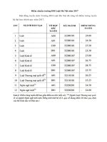 Tải Điểm chuẩn Đại học Luật Hà Nội năm 2020 - Điểm chuẩn Đại học 2020