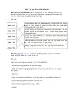 Tải Giải Tập bản đồ Lịch Sử 10 bài 40 - Lê-nin và phong trào công nhân Nga đầu thế kỉ XX