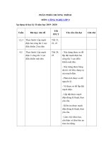 Tải Phân phối chương trình môn Công nghệ lớp 9 - Nội dung chương trình học môn Công nghệ lớp 9