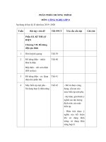 Tải Phân phối chương trình môn Công nghệ lớp 8 - Nội dung chương trình học môn Công nghệ lớp 8