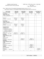 Tải Bộ đề kiểm tra 1 tiết lần 4 học kì 2 lớp 8 môn tiếng Anh trường THCS Quỳ Hợp, Nghệ An năm học 2017-2018 có đáp án - Đề ôn thi học kì 2 lớp 8 môn tiếng Anh