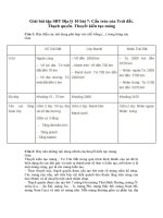 Tải Giải bài tập SBT Địa lý 10 bài 7: Cấu trúc của Trái đất - Thạch quyển - Thuyết kiến tạo mảng - Giải bài tập môn Địa lý lớp 10