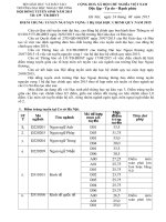 Tải Điểm chuẩn Đại học Ngoại thương năm 2015 - Điểm chuẩn đại học chính thức năm 2015