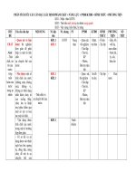 Tải Mẫu ma trận Nội dung - Phẩm chất - Năng lực môn Tự nhiên xã hội - HoaTieu.vn
