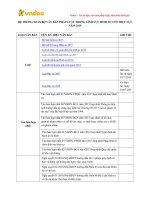 Tải Hệ thống văn bản pháp luật hình sự còn hiệu lực 2019 - HoaTieu.vn