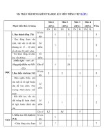 Tải Đề thi học kì 1 lớp 1 môn Tiếng Việt năm 2020 - 2021 theo Thông tư 27 sách Chân trời - Đề thi cuối học kì 1 lớp 1 môn Tiếng Việt có đáp án và ma trận