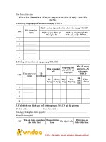 Tải Mẫu báo cáo tình hình sử dụng mạng truyền số liệu chuyên dùng - HoaTieu.vn